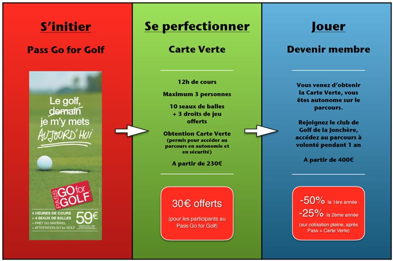 Offres forfaits golf
