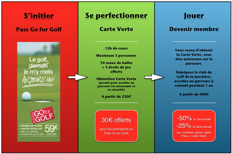 offres forfaits golf